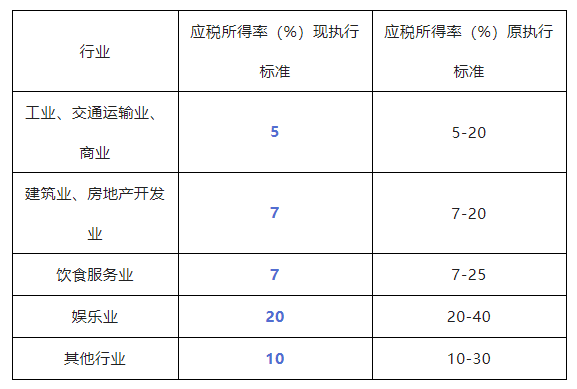 微信截图_20220811163641.png