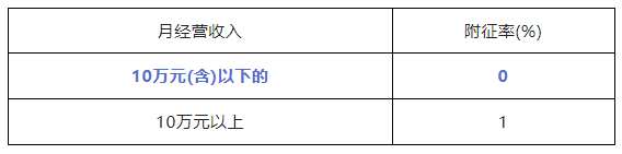 微信截图_20220811163729.png