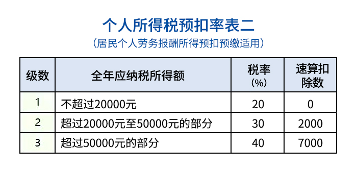 表二.jpg